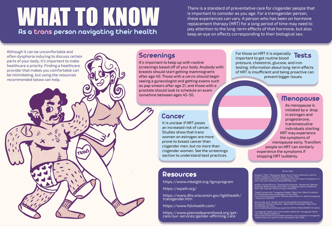Trans Healthcare Infographic